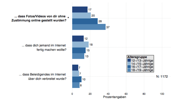 negative Erfahrungen