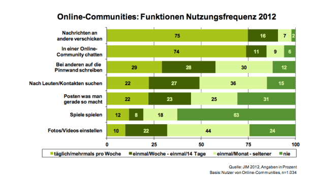 Bildschirmfoto 2012-12-01 um 16.14.14