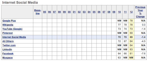 Bildschirmfoto 2013-01-15 um 11.08.28