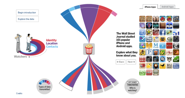 Interaktive Darstellung der Datenströme beim WSJ. 