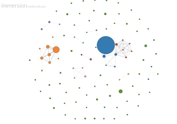 Das Immersion-Projekt des MIT zeigt, wie unsere Gmail-Kontakte vernetzt sind. Allein die so genannten Metadaten lassen differenzierte - aber natürlich auch falsche - Rückschlüsse über unser soziales Umfeld zu. 
