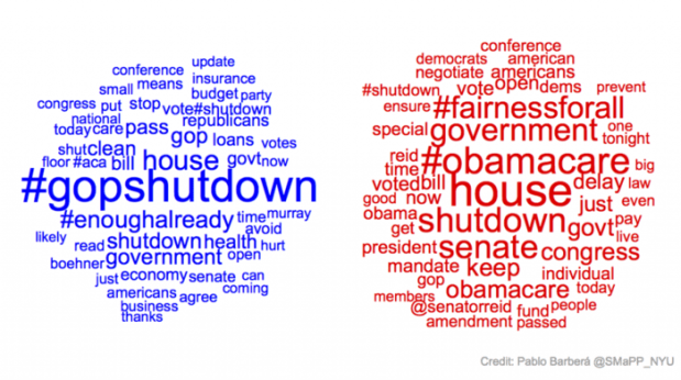 Tagclouds zum Shutdown in den USA. 