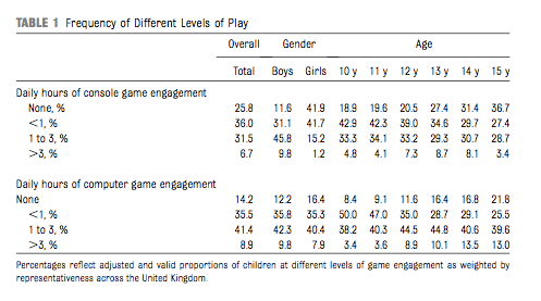 Statistische Verteilung der Typen, Table 1, S. 3