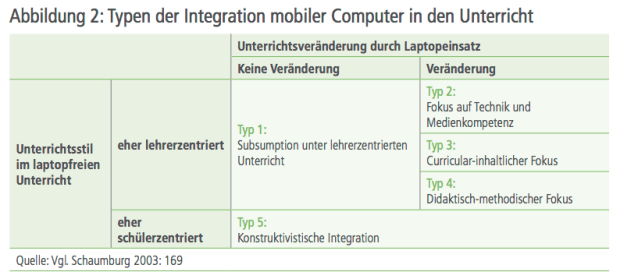 Quelle: Herzig, S. 16. 