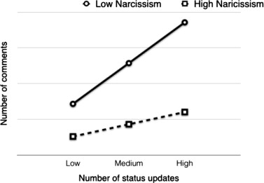 1-s2.0-S0191886914007843-gr1