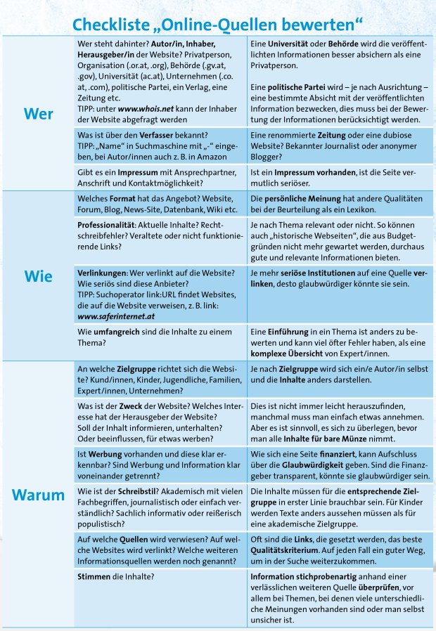 Checkliste_Online-Quellen.jpg