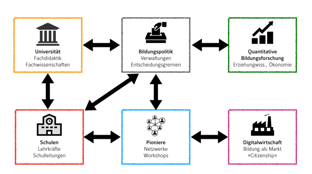 Bildschirmfoto 2018-06-26 um 14.10.46.png