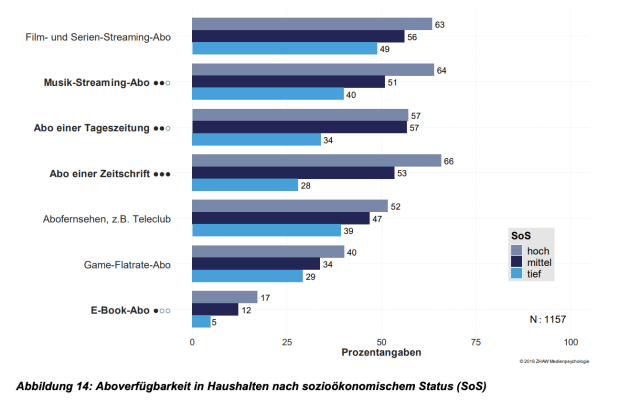 Bildschirmfoto 2019-03-05 um 17.45.41