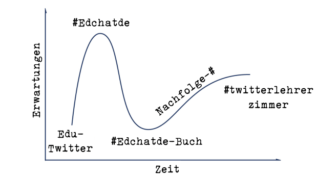 Bildschirmfoto 2019-06-01 um 17.43.33