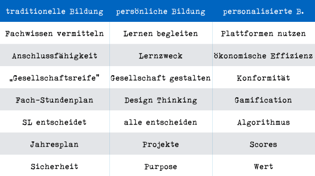 Bildschirmfoto 2019-09-15 um 22.31.47