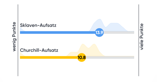 Bildschirmfoto 2019-12-03 um 09.26.48