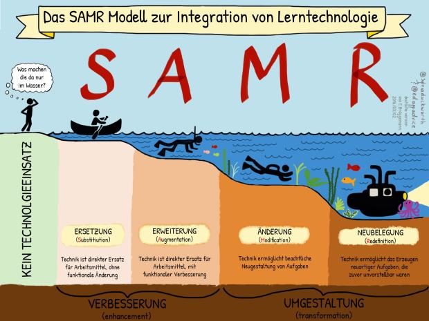 SAMR_Bad.jpg