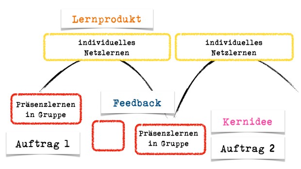 Dialogisches Lernen.004